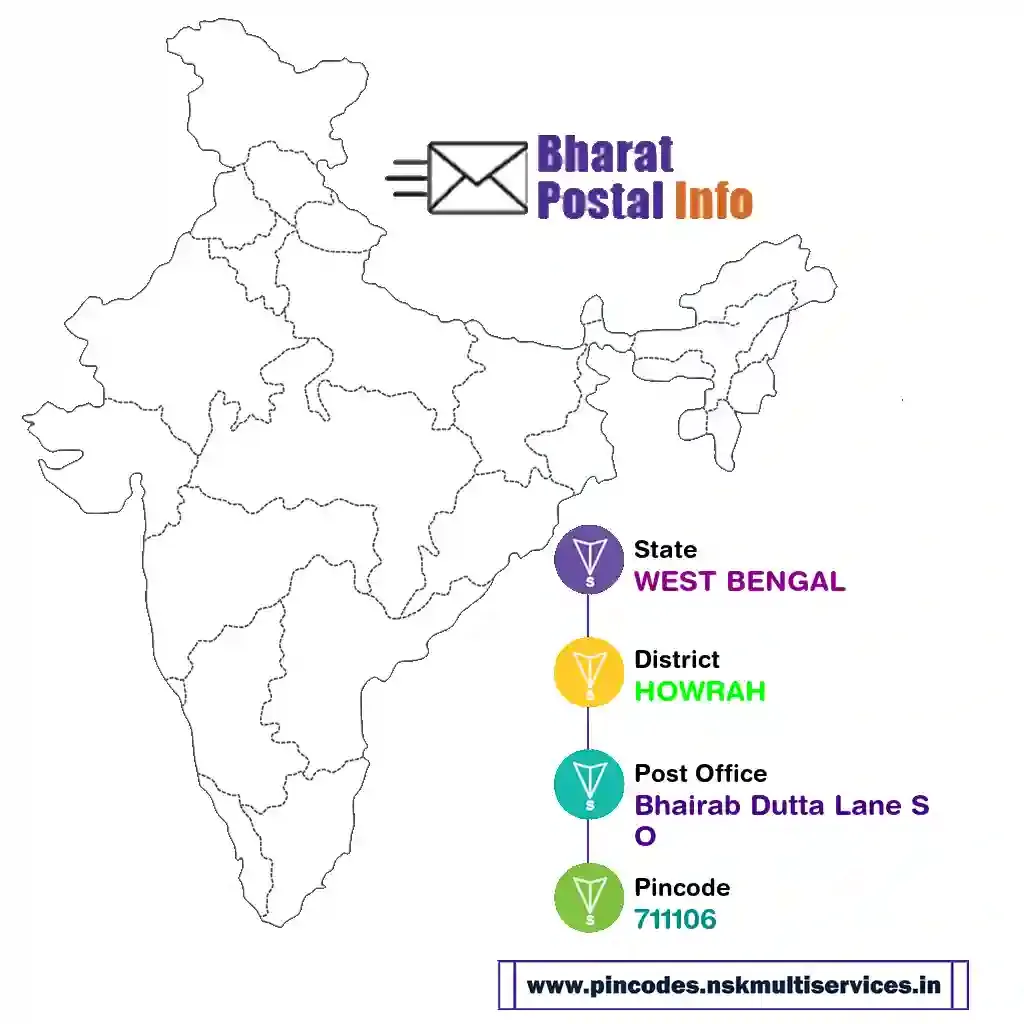 west bengal-howrah-bhairab dutta lane so-711106